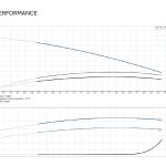 PERFORMANCE GRUNDFOS