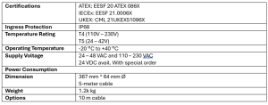 Technical Datasheet