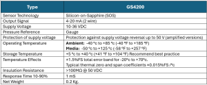 ESI GS4200 Technical Data