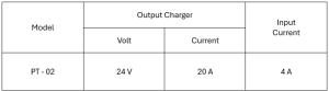 PT-02 General information