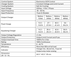 PT-02 General information