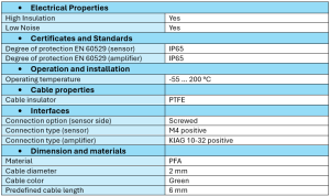 KISTLER - High temperature connecting cable (1655C6) Specification