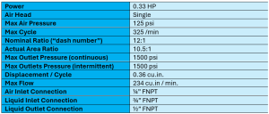 Technical Data - Haskel MS12