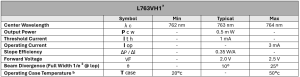 THORLABS - L763VH1, VCSEL Laser Diode