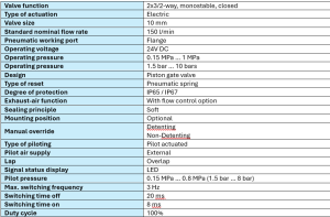 FESTO - Solenoid Valve Spec Sheet