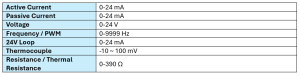 output signal